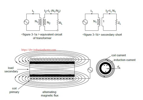 induction heating system technology PDF – HLQ INDUCTION EQUIPMENT CO.,LTD