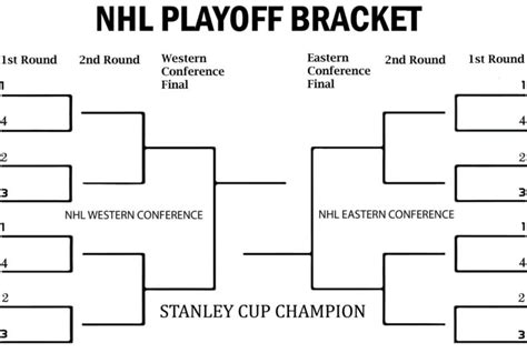 Nhl Playoff Standings 2024 Bracket - Mala Tallia