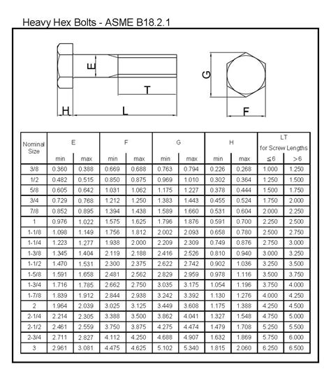 Hex Head Sizes For Bolts at David Maclennan blog