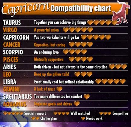 Capricorn Compatibility With Other Zodiac Signs (verified by a Real ...