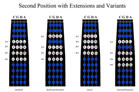 Neck Positions – Page 4 – The Cello Companion