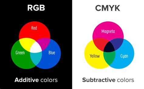 The 4 important color models for presentation design (Part III ...