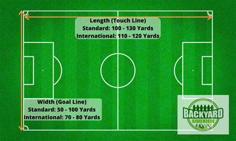 Soccer Field Size, Layout, and Dimensions – Backyard Sidekick