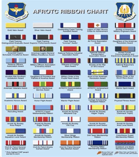 Air Force Rotc Ribbon Chart Military Depot