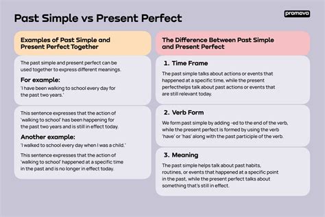 Simple Past vs Present Perfect | Promova Grammar