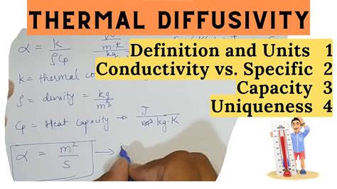 26 Unique Features of Thermal Diffusivity | Units| Thermal Conductivity & Specific Heat Capacity ...