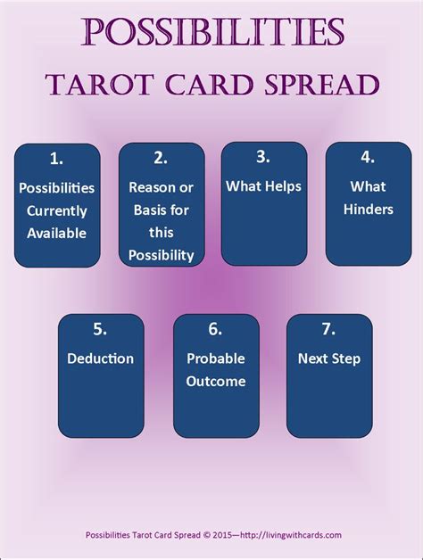 1000+ images about Tarot on Pinterest | Tarot cards, Tarot decks and ...