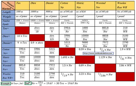 Yarn Count Conversion Calculation from One System to Another