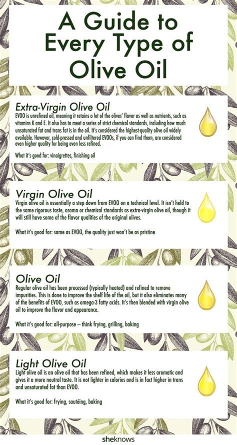 Discover the Different Types of Olive Oil