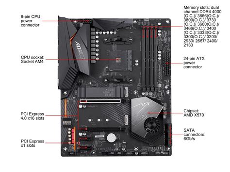 GIGABYTE X570 AORUS ELITE AMD ATX Motherboard - Newegg.com