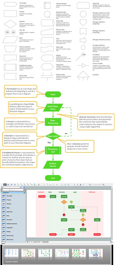 Use the Best FlowChart Tool for the Job | Free Trial for Mac & PC | Business Process Modeling Tool