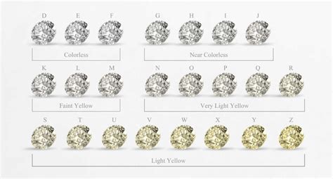 Diamond Color Chart. Diamond Color Grading Scale