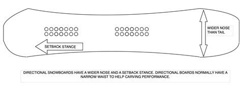 Different snowboard shapes explained 2023