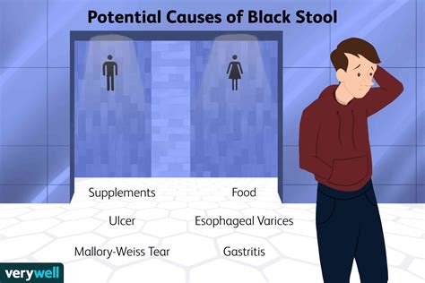 What Causes Black or Tarry Stool?