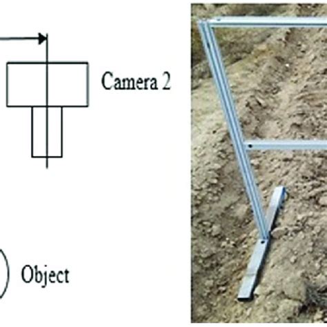 Schematic of the stereo imaging with its setup. | Download Scientific Diagram