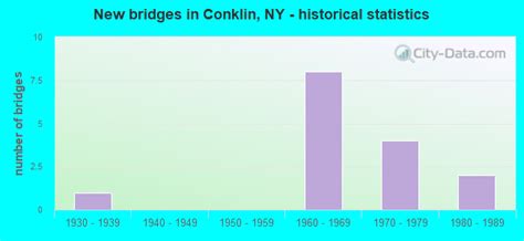 Conklin, New York (NY 13748) profile: population, maps, real estate ...