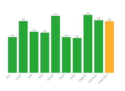 Basic Bar Graphs Solution | ConceptDraw.com