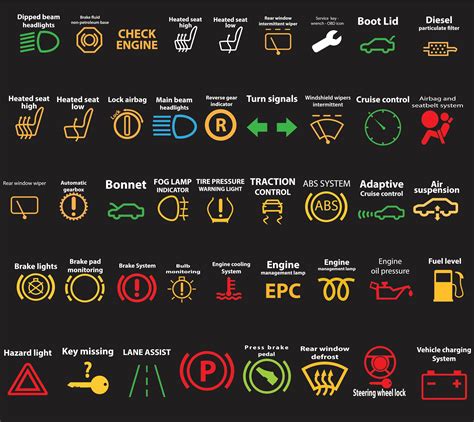 Car Warning Lights Coolant System at Jason Jeffers blog