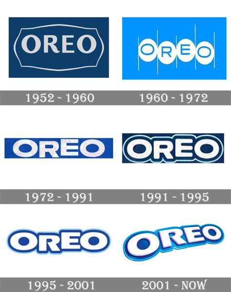 Oreo Logo: History and Meaning