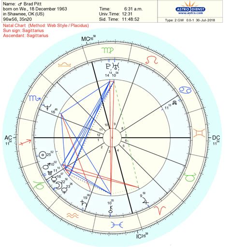 How To Read A Natal Birth Chart – Astrology 42