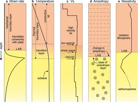 Diagram, adapted from Eaton et al. (2009), showing the... | Download Scientific Diagram