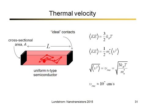 nanoHUB.org - Courses: nanoHUB-U: Fundamentals of Nanotransistors, 2nd Edition: Spring 2016