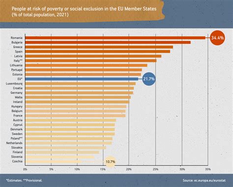 Poverty In the Region: One Direction | Balkan Insight