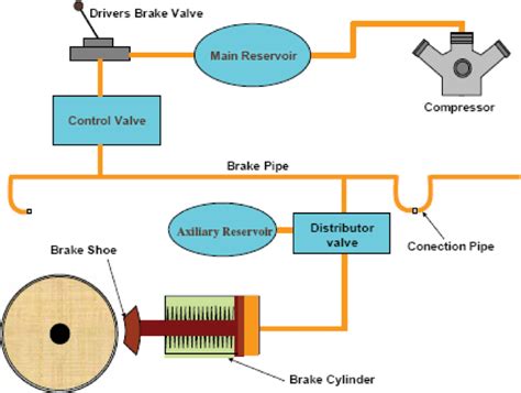 Pneumatic Schematic/Diagram