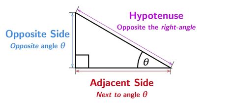 Opposite Adjacent Hypotenuse Worksheet
