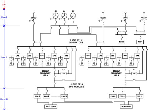 Risk anatomy of data center power distribution systems | Semantic Scholar