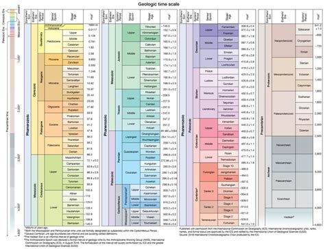 Istoria geologică a Pământului - Ştiinţă | August 2024