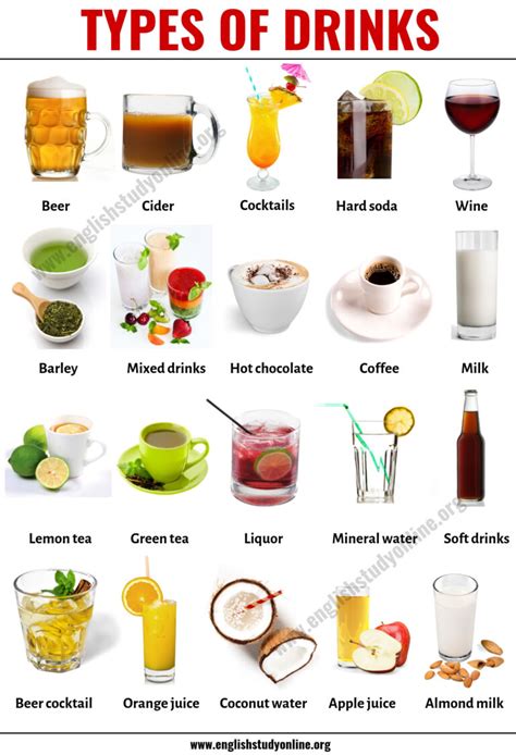 Types of Drinks: List of 48 Popular Drink Names with Their Pictures ...