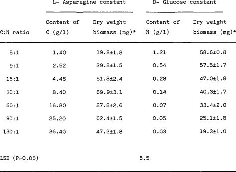 [PDF] Development of Pythium oligandrum drechsler for biological ...