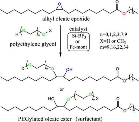 Synthesis, Characterization, and Physicochemical Performance of Nonionic Surfactants via PEG ...