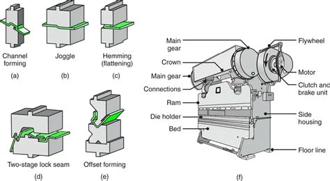 Sheet Metal Forming Processes and Equipment | MachineMfg