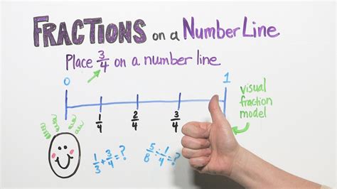 Fractions On A Number Line | Grade 3 | Good To Know | PBS