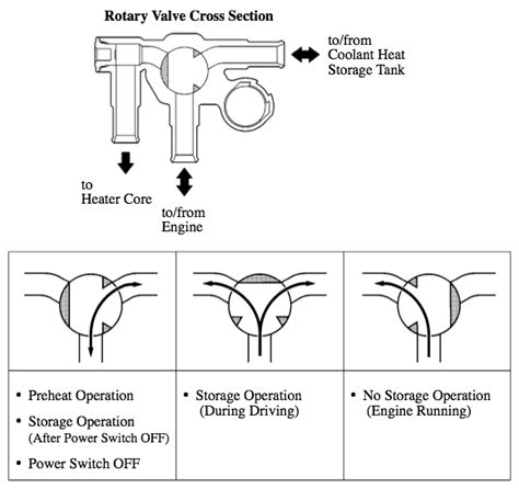 [DIAGRAM] Powers 3 Way Valve Diagram - MYDIAGRAM.ONLINE