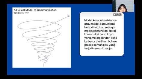 Dance's Helical Model of Communication - YouTube