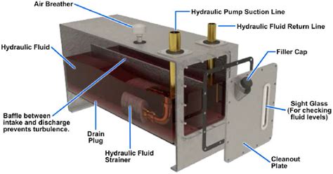 hydraulic tank design considerations - photogalleryartphotography