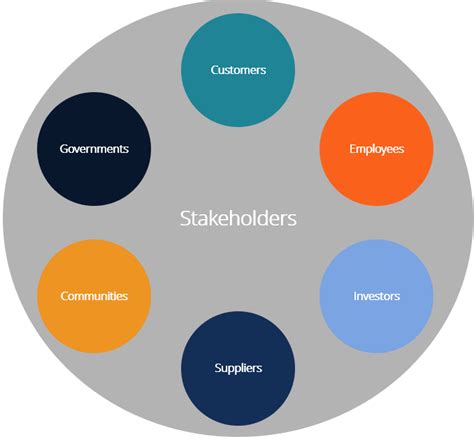 Stakeholder - Learn About the Different Types of Stakeholders