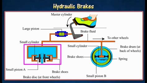 45 5 EXAMPLES OF HYDRAULIC SYSTEMS