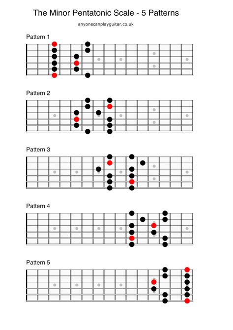 pentatonic scale tabs chart How to play a minor pentatonic scale on ...