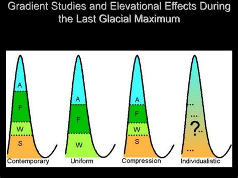 PPT - Quaternary Environments Quaternary Ecology PowerPoint ...