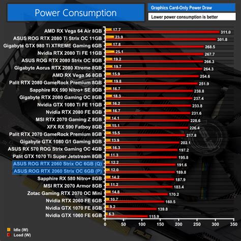 NVIDIA GeForce RTX 2060 12 GB Review Power Consumption TechPowerUp | lupon.gov.ph