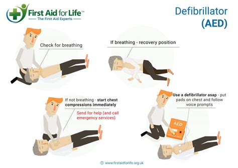 Nsc First Aid Cpr & Aed Test Answers at Donald Anderson blog