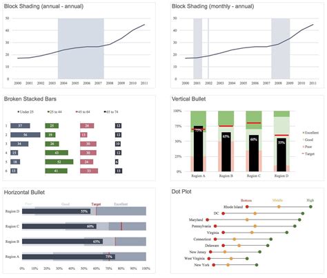 A Guide to Advanced Data Visualization in Excel 2016/Office365 - Policy Viz