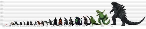 Godzilla Chart Godzilla Height Godzilla Kaiju | Images and Photos finder