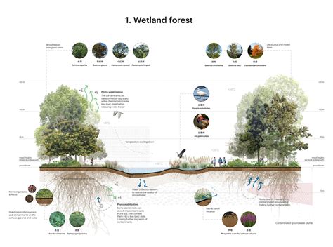 Landscape design diagrams by OpenFabric Landscape design diagrams by OpenFabric Landscape design ...