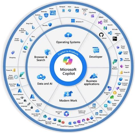 Copilot para Microsoft 365 - Asistente IA | ARBENTIA