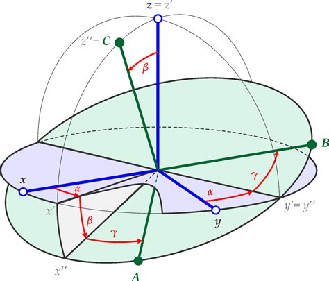 an image of a sphere with lines going through the center and two points at each end